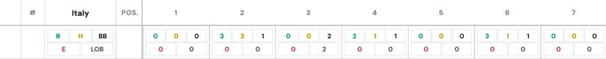 Inning footer stats showing R, H, BB, E, LOB